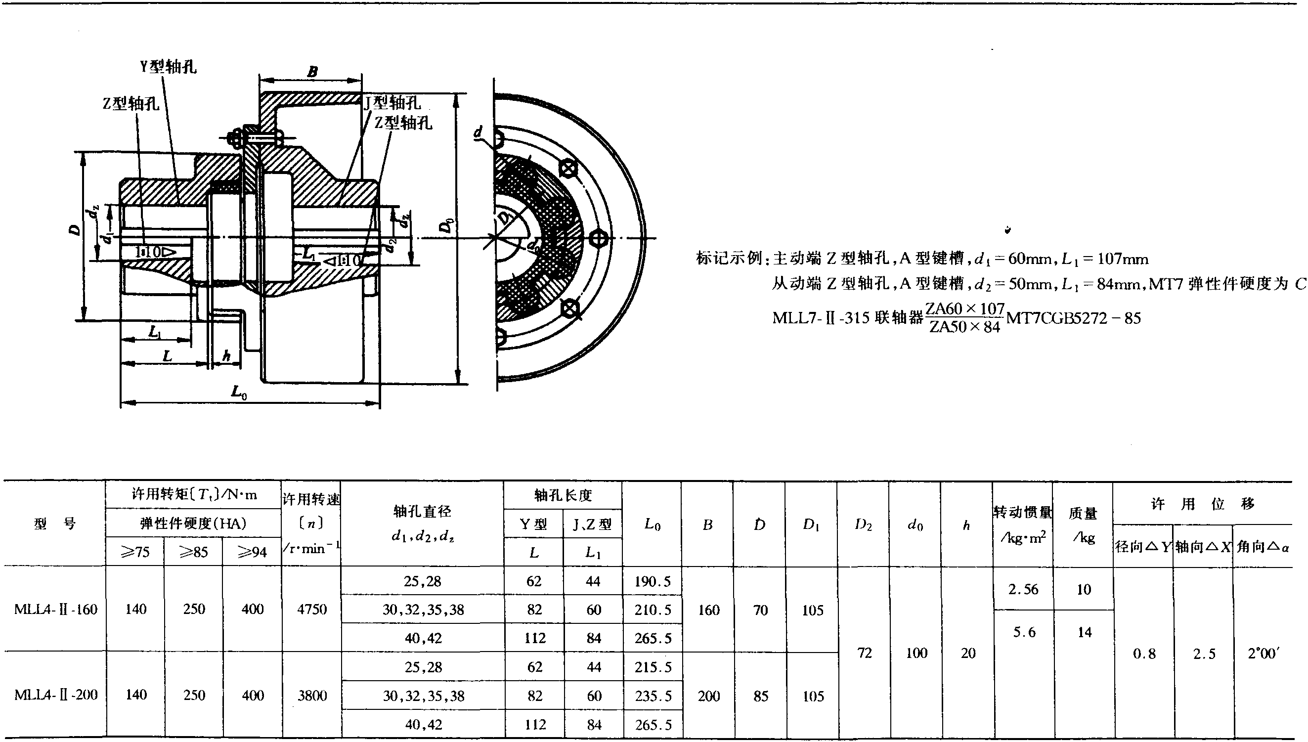 (二)聯(lián)軸器的性能參數(shù)及主要尺寸